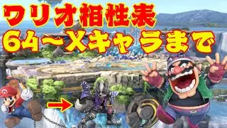 2023年版_ワリオ相性作成_前編【スマブラSP】