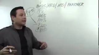 LSN Compensation Plan Review From Ken Rankin,Lead System Network Compensation Plan