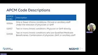 Advanced Primary Care Management (APCM)