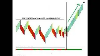 Tuesday Will Redefine Your Trading | MARK SACHS | Right Line Trading
