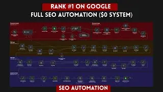 Rank #1 on Google Using N8N Free Automation SEO System for ( $0 FREE ) Full Tutoreal