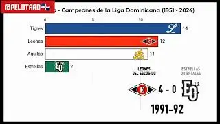 Equipos campeones de Lidom liga dominicana 1951-2024 @Pelotard24