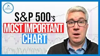 The Most Important Chart for the S&P 500!