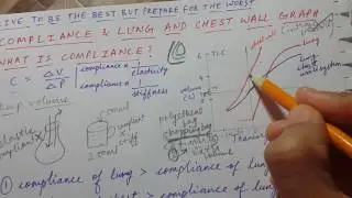 LUNG AND CHEST WALL GRAPH | COMPLIANCE  explained | USMLE STEP 1 | RESPIRATORY PHYSIOLOGY