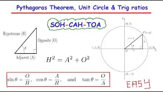 Pythagoras theorem, unit circle, and trigonometric ratios