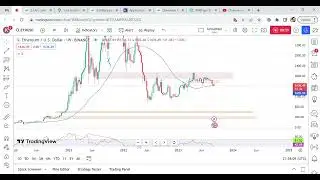 ETHEREUM crashing down below 200 dollars.