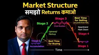 Market Structure समझो Returns कमाओ       #GS WEALTH CREATION   #markettrends