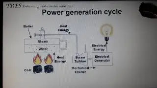 The efficiency of Electricity generation & transmission system