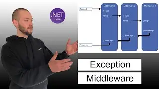 Exception middleware in .NET