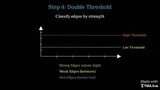 From Pixels to Outlines: The Magic of Canny Edge Detection