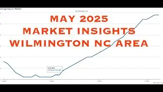 Will Home Prices Go Up or Down Next in 2025? - Wilmington NC May 2025 Market Report