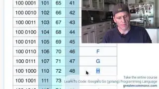 Golang String Type