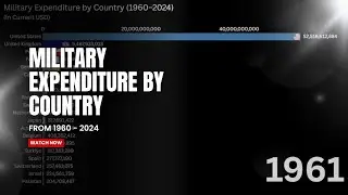Who Leads the Military Spending Race? Top 20 Countries (1960-2024)