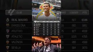 🇪🇸📊 In LaLiga history&hellip; 𝐡𝐞𝐫𝐞'𝐬 𝐭𝐡𝐞 𝐚𝐥𝐥-𝐭𝐢𝐦𝐞 𝐩𝐨𝐢𝐧𝐭𝐬 𝐭𝐚𝐛𝐥𝐞 𝐢𝐧 𝐒𝐩𝐚𝐢𝐧.,,,