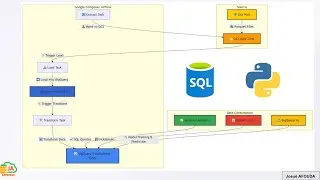 ELT with BigQuery, GCS, Airflow, Python and SQL (video 26) | Airflow DAG Deployment
