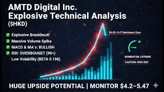 АНАЛИЗ АКЦИЙ $HKD - AMTD Digital Inc. Анатомия прорыва AMTD