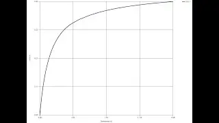 18. Geometric nonlinear analysis of a straight column with an initial imperfection