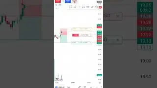 A wrong side entry and get lost #cryptotrader  #fundedtrader #trendtrader