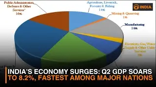 India&rsquo;s Economy Surges: Q2 GDP Soars to 8.2%, Fastest Among Major Nations