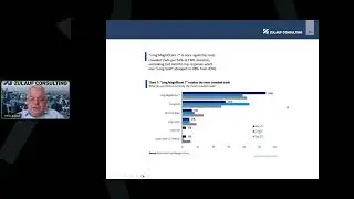 Зулауф делится своим мнением о распределении активов на рынке капитала &mdash; 10 декабря 2025 г.