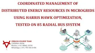 COORDINATED MANAGEMENT OF DISTRIBUTED ENERGY RESOURCES IN MICROGRIDS USING HARRIS HAWK OPTIMIZATION