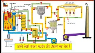 Boiler Accessory's