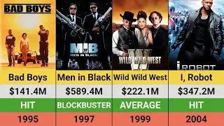 Will Smith's Movies: Hits and Flops | Box Office Breakdown. | Independence Day | MIB | Bad Boys