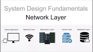 System design fundamentals - Network Layer