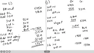Management Accounting - Past Papers - Stage 3 - JAIBP Professional Certificate