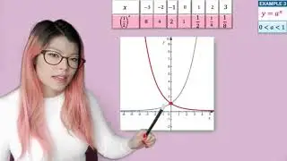EL3 Graphs of Exponential Functions UPDATED