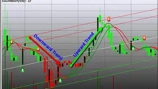 LiveTradeSystem: Detection of volatile market
