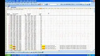 305 Fault Codes in EDC16: Deleting Faults