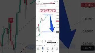 usdchf usd chf usd/chf  forex trading technical analysis forecast fx, usdchf analysis