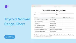 Thyroid Normal Range Chart