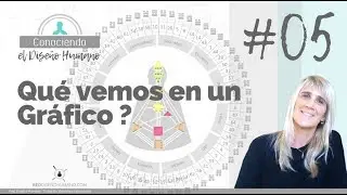 💠¿Que es DISEÑO HUMANO? #05. Qué vemos en la Carta? | Curso Gratis por Lia Cazzola ❤️