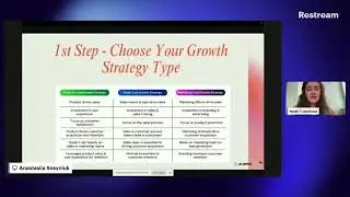Types of Growth Strategies | Product-Led, Sales-Led & Marketing-Led