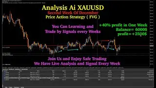 Dec 2025 Week 2 Gold Backtest: AI Algo +41% Profit - ICT/SMC FVG Signals Guide | SignalEdgePro