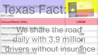 Fort Worth Car Insurance Policy Explained