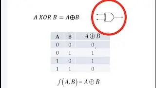 Nand2tetris with Diagrams (Part 3): Logic Gates