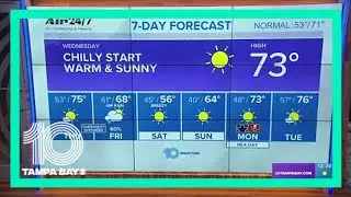 10 Weather: Strong cold front to bring rain then blustery conditions this weekend