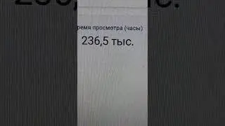 236,5 тысяч часов просмотра на вечер 02.06.2025
