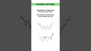 REVERSAL PATTERN STRATEGY #tradingview | Stock | Market | crypto | Trading | #shorts