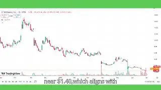 WOLF Stock (Wolfspeed stock) WOLF STOCK analysis with the WOLF STOCK PREDICTION into WOLF stock news