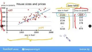 C1W1L08 Linear regression model Part1