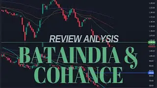 Bata India & Cohance Lifesciences Share Review  | Short-Term Trading Strategies | 21 Nov 2025