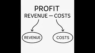 Profitability Framework