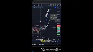The $126,000 Question: Will Bitcoin Make the Leap?