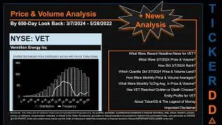 VET News along with Price and Volume Analysis VET Stock Analysis $VET Latest News TickerDD VET Price
