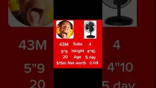4! #music #remix #fan #capcut #famous #funny #gadets #manifestedit #gamtng #goal #ishowspeed