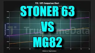 Stoner 63 vs MG82 In Warzone (Weapon Stats Comparison)